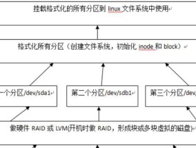 硬盘低级格式化教程图解（详细步骤帮助您正确进行硬盘低级格式化）