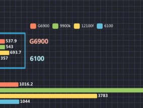 为什么以i9处理器为主机不适合玩游戏（探讨i9处理器在游戏领域的不足与局限性）