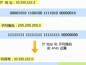 如何获得打开IPv6网络的权限（掌握IPv6网络连接）