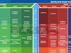 电脑显卡安装指南（掌握正确的电脑显卡安装步骤）