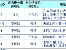 电脑IPv4和IPv6无网络访问权限的原因与解决方法（探究电脑无法访问网络的常见问题及解决方案）