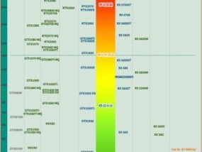 游戏本处理器选择攻略（如何选择适合游戏本的处理器）