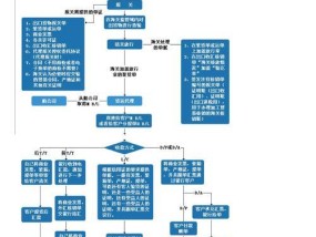 阿里云域名注册流程详解（简单易懂的域名注册教程）