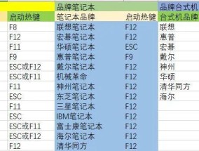 电脑一键重装系统教程（轻松搞定电脑系统重装）