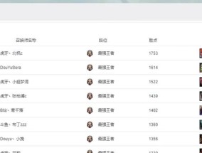 探秘LOL峡谷之巅排行榜（从高手排名到比赛数据）
