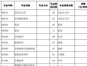 全国专升本学校名单揭秘（全国专升本学校名单及相关信息一览）