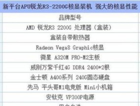 2024年最佳电脑配置推荐（打造高性能计算利器）