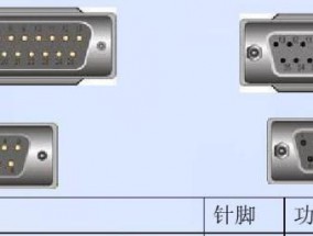 手机调制解调器的意义及应用（解析手机调制解调器的工作原理及发展趋势）