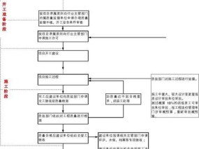 如何为公司建立一个成功的网站（步骤）