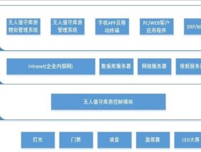 选择最适合您的企业管理软件（企业管理软件如何帮助您提高效率和降低成本）