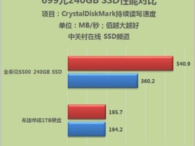 笔记本机械硬盘与固态硬盘的区别（了解机械硬盘和固态硬盘的不同）