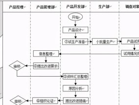 如何创建自己的网站平台（简单易懂的步骤指南）