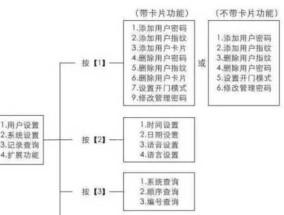 修复SD卡的最简单方法（轻松解决SD卡故障）