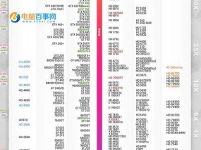 2024年最新显卡性能排行榜揭晓（全面评估顶级显卡的性能与竞争力）