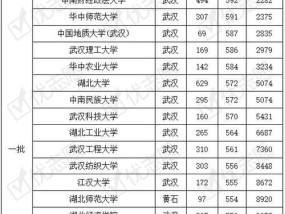 揭秘国内最具实力的二本大学（为什么它能称霸全国）