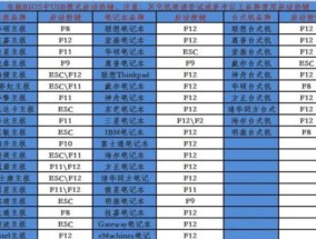 如何在老式联想BIOS中设置U盘启动顺序（一步步教你修改BIOS设置）