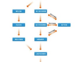 自己制作一个网页的步骤（简单实用的网页制作指南）