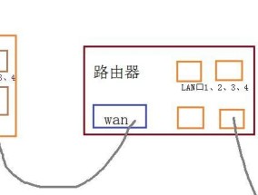 如何通过网线连接电视和路由器（简单教程）