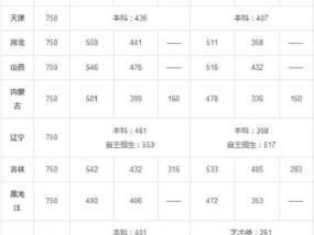 探讨以公办一本最低分数线对高考录取的影响（重点高校招生政策调整与考生命运变迁）