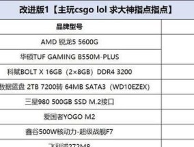 LOL电脑配置要求及优化建议（了解LOL游戏的最低配置要求）