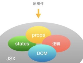 比较前端三大框架，选择最适合你的开发工具（Angular、React和Vue）