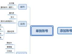 小公司如何申请企业邮箱（步骤详解）