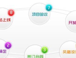 网站建设流程分享（从零到成品）