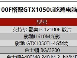 如何选择适合您电脑搭配的推荐配置（深入了解电脑搭配配置）