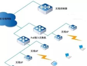 AP无线接入点模式的实现与应用（实现AP无线接入点模式的关键步骤及应用案例分析）