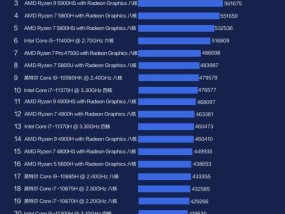 全国笔记本十大品牌排行榜（揭秘笔记本电脑市场的佼佼者）