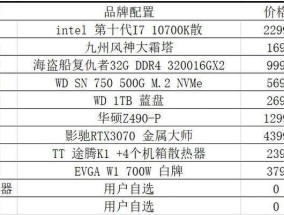 如何选择适合自己的台式电脑组装配置（从硬件配置到性能优化）