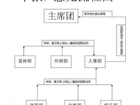 深入了解SVN版本控制系统的使用流程（从安装到团队协作）