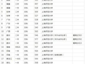 2024年上海二本大学排名及录取分析（了解上海二本大学的综合排名和录取分数线）