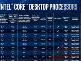 英特尔笔记本CPU排行榜（探索最强大的英特尔笔记本处理器）