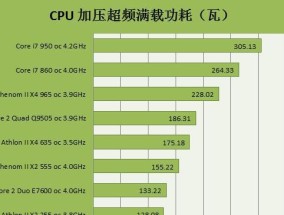 Linux如何查看CPU信息（使用Linux命令查看系统中的CPU信息）