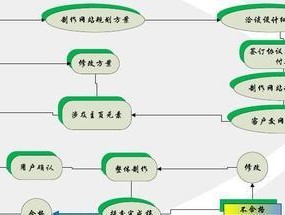 使用DW制作网站的完整步骤（掌握DW制作网站的技巧）