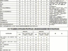 解析研究生初试分数线（考生必读）