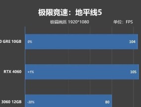 探究NVIDIAGeForceRTX3060显卡性能排名（性能超群）