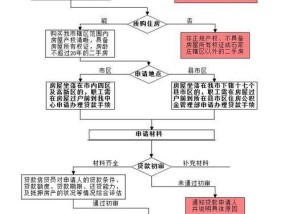 如何免费注册并创建一个网站（详细步骤和方法）