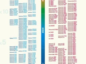 2024年笔记本电脑CPU性能排行榜出炉（探寻未来最强大处理器）