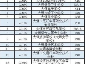 全国有实力的三本院校盘点（揭秘中国教育体系中的优秀三本院校）