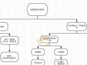 《探索模拟人生畅玩版的任务流程》