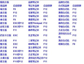 电脑光驱启动顺序设置（一步步教你设置电脑光驱启动顺序）