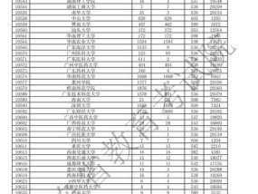 全国34省录取分数线解析（探究全国34个省份的录取分数线及其变化趋势）