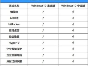 如何正确辨别笔记本电脑的型号和配置（全面了解笔记本电脑型号和配置）