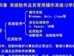 从零基础开始学习电脑的指南（零基础学电脑）