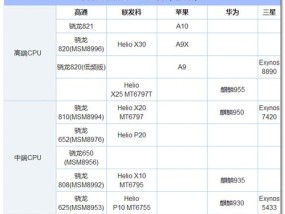 手机CPU排行榜揭晓（挑选手机必备）