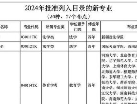 苏州大学研究生招生专业目录解析（深入解读苏州大学研究生招生专业目录）