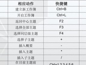 快捷方式（简单操作）