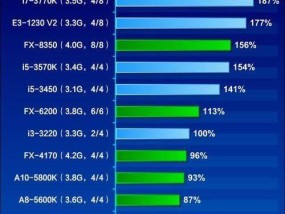 i5和i7处理器有什么区别（解密笔记本处理器的i5和i7之间的差异）